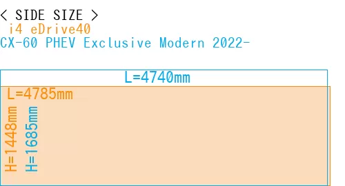 # i4 eDrive40 + CX-60 PHEV Exclusive Modern 2022-